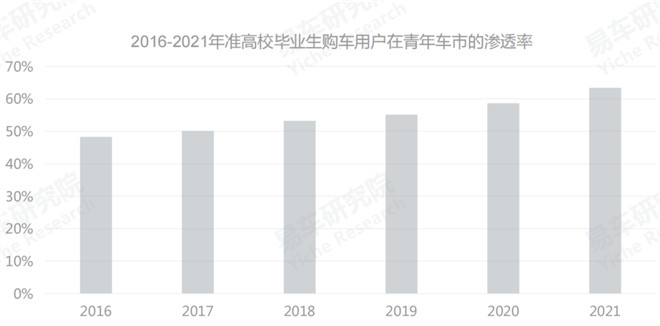 如何在车市年轻化浪潮中脱颖而出？东风风神奕炫就是答案