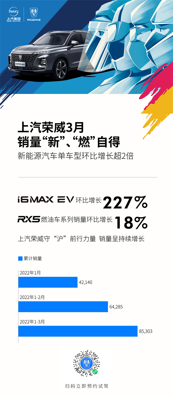 上汽荣威践行社会责任全力守“沪” 3月销量“新”、“燃”自得