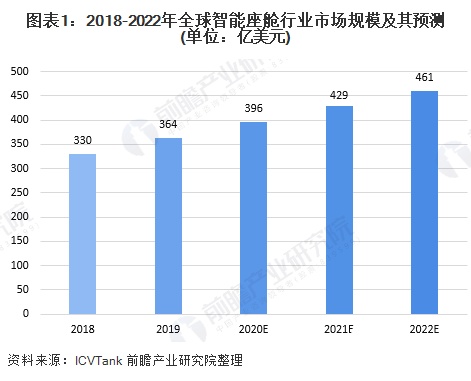 车企试水座舱服务付费新模式 智能座舱带来了哪些新商机？