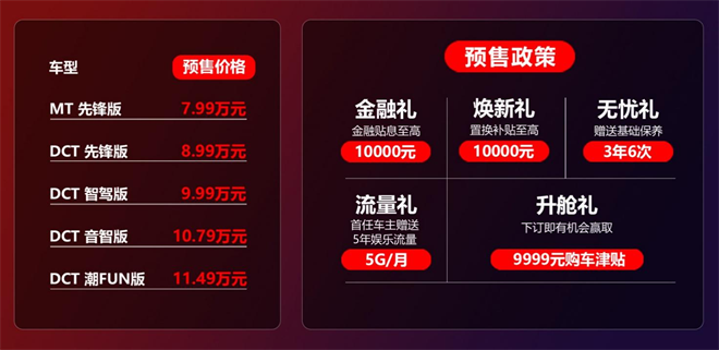 十万元级领先搭载L2智能驾驶辅助系统 智能音乐座舱  思皓X6  7.99—11.49万元  预售发布