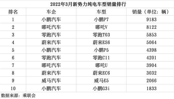 销冠小鹏P7告诉你，为什么这才是智能汽车该有的样子？