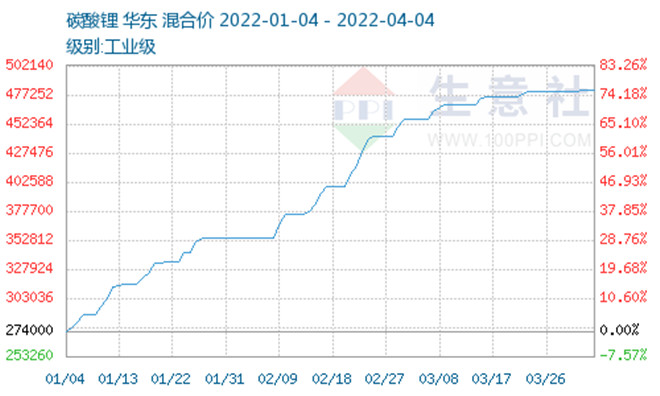 竟然比丰田还能省油10%？钜浪混动有什么黑科技？