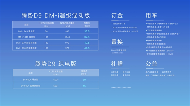 纯电版续航600 km超级混动版综合续航1040km，高端MPV腾势D9全面开启预售