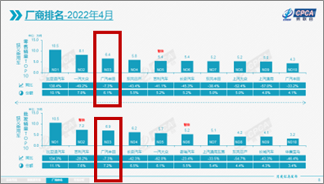 今年注定要过“苦日子”？广汽丰田笑了：什么叫“逆跌”啊！