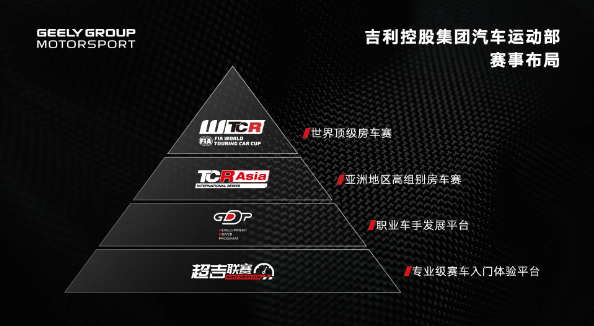 2022“缤瑞杯”超吉联赛焕新登场,新赛车新赛制等你来战