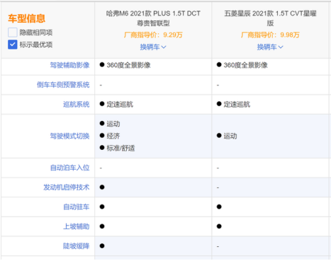 凭实力热销，超火爆的9万级热门紧凑型SUV大比拼！