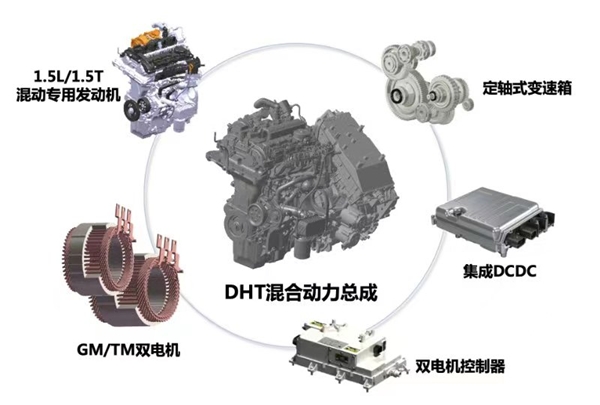 专利公开3710份加冕“专利王者”！细数长城汽车“黑科技”