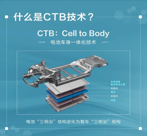 海豹配置解读——新技术突破还得看比亚迪