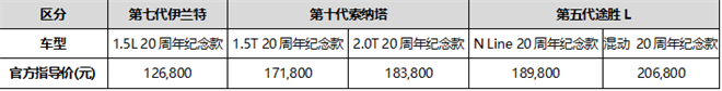 回馈20年信赖 北京现代四款典藏之作上市