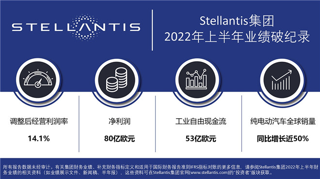 Stellantis集团2022年上半年业绩破纪录