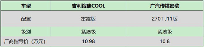 性能、智能PK，吉利缤瑞COOL和广汽影豹你选谁？