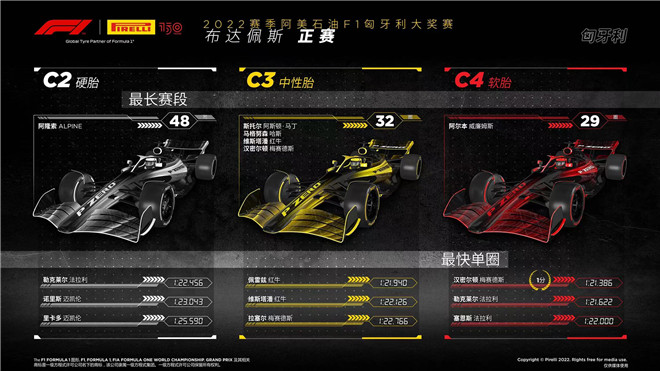 2022赛季匈牙利大奖赛——正赛