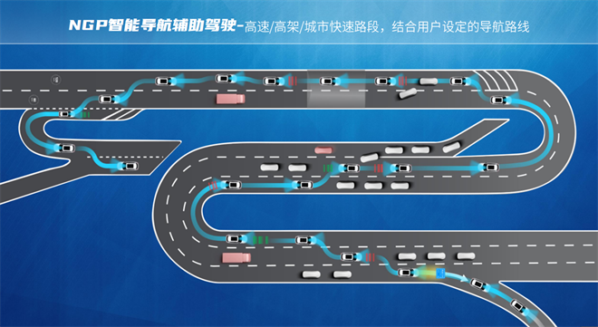 3颗地平线征程3+多维感知融合方案，全新第三代荣威RX5诠释科技平权