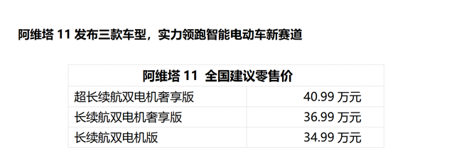 全球首款情感智能电动轿跑SUV阿维塔11及阿维塔011联名限量版发布
