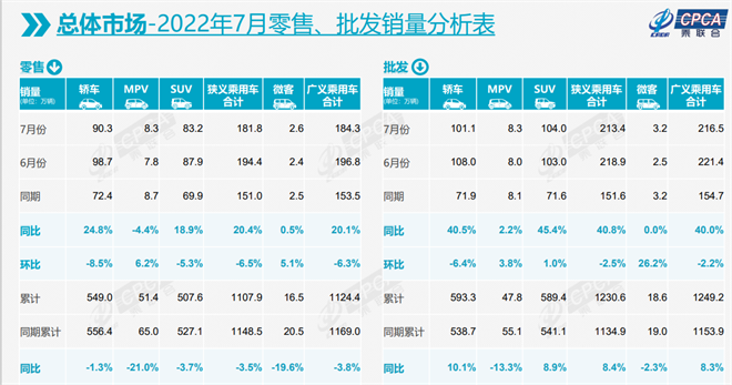 新能源乘用车7月销量同比增长123.7%，全年有望冲刺600万辆