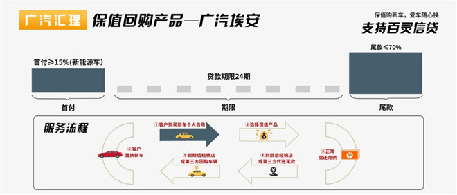 聚焦客户绿色出行需求，广汽汇理积极布局绿色金融