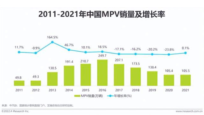 这台车才是我们真正需要的家用车！