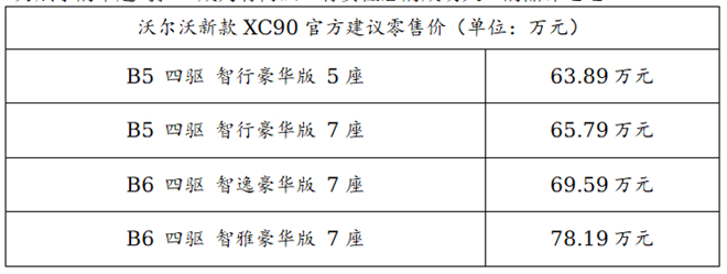 阅天地 揽格局 沃尔沃新款XC90智慧上市