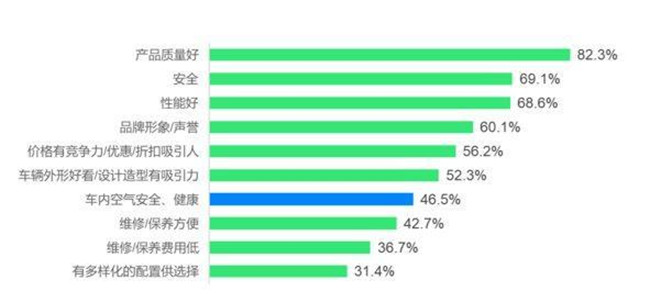 将时间和经历变为“资历” 大变局时代车企竞争力岂止价格？