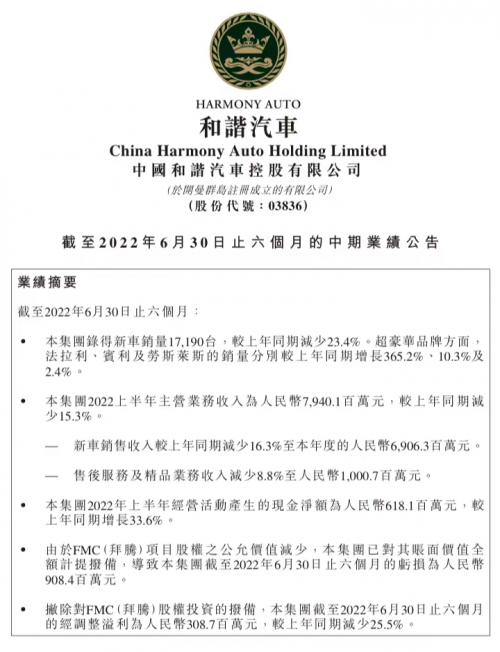 和谐汽车2022中期业绩发布：主营业务盈利3.09亿元