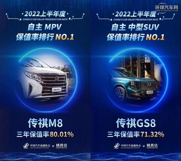 M8、GS8 问鼎！广汽传祺霸榜中国汽车保值率报告