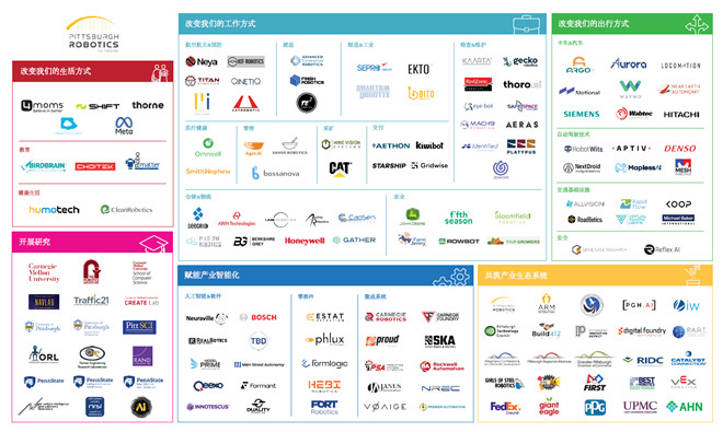 匹兹堡机器人产业集群