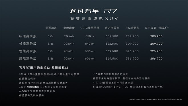 车电分离“畅享价”20.59万起，智舱屏霸智驾卷王飞凡R7重磅登场