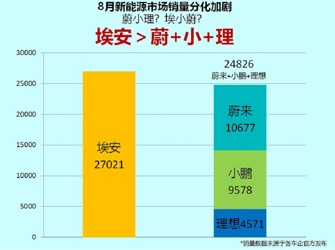 肖勇：“国服榜首”埃安AION Y 85项升级上市，锁定月销2万台“小目标”！