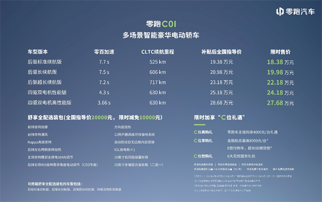 限时售价18.38万起 零跑C01重塑豪华新基准