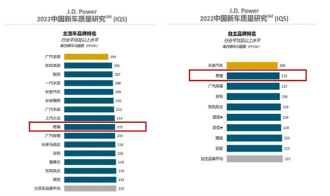 从自造到智造，“理工男”奇瑞25年逆袭路