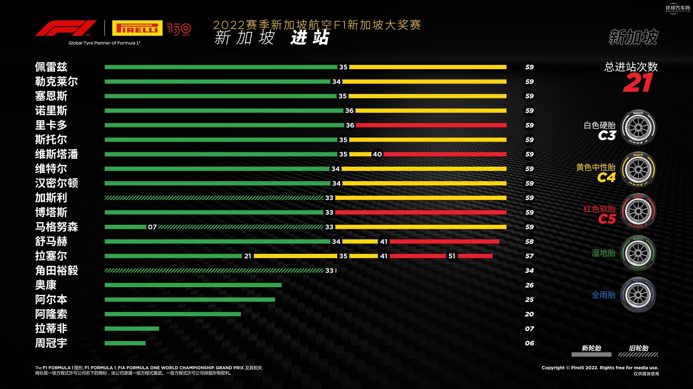 2022赛季新加坡大奖赛——正赛