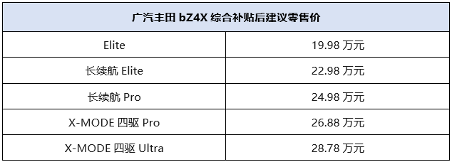 19.98万元起，广汽丰田bZ4X正式上市！开启e-TNGA纯电新体验！