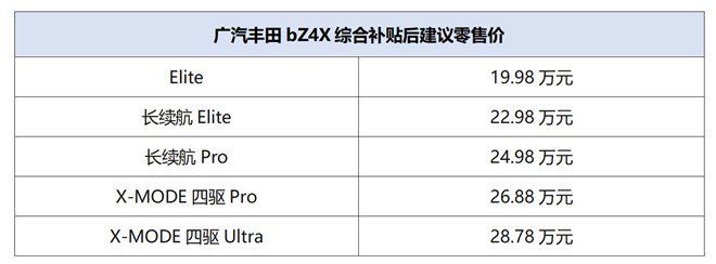 一款面向未来出行体验的纯电车型，19.98万元起售广汽丰田 bz4x上市！