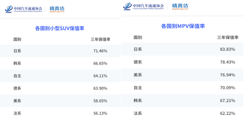 传祺9月销量再破3万，同比劲增46.1%，马力加足冲刺四季度！