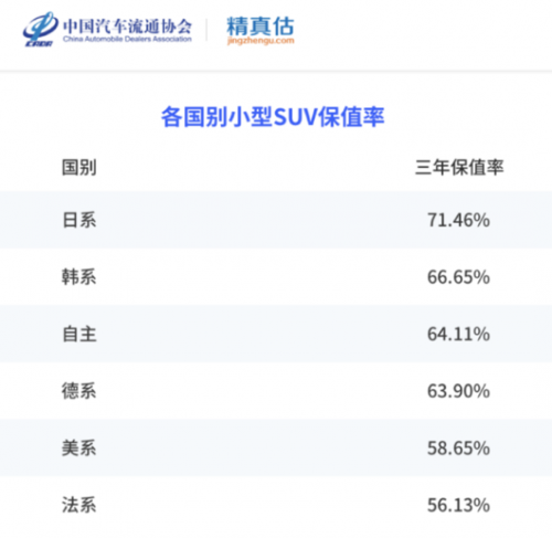 “金九”传祺月销3.35万辆，同比劲增46.1%！