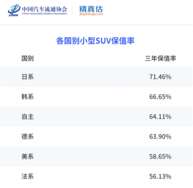 传祺9月销量再破3万，同比劲增46.1%，气势如虹迎战2022收官之季