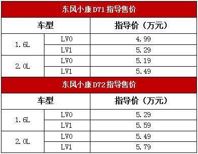 拉得！载得！用得！赚得！ 超级物流小卡——东风小康D71/D72上市4.99万起