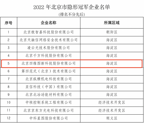 四维图新获评“2022年北京市隐形冠军企业”称号