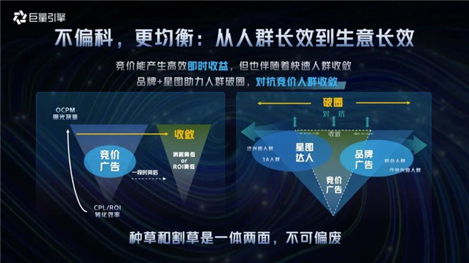 汽车生意经种草篇：找准种收平衡点，把握生意主动权