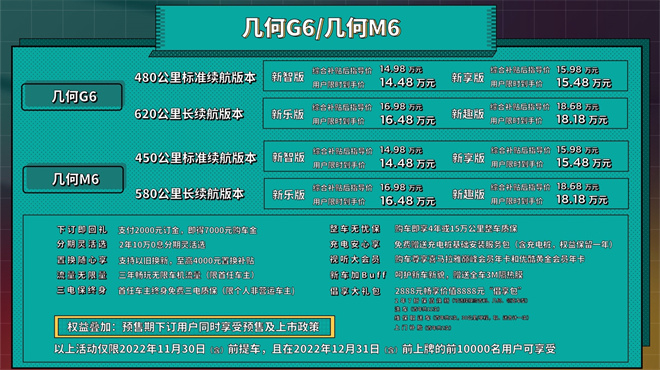 真智能、真续航双王牌加持 同级最优选几何G6/M6正式上市！