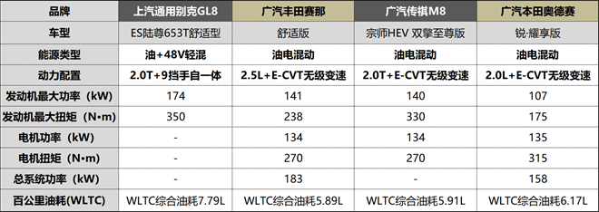 家用市场需求高涨，高端MPV决战“一诺杯”2022年度车型