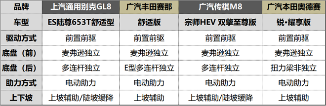 家用市场需求高涨，高端MPV决战“一诺杯”2022年度车型