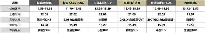 自主、合资争相竞技，“一诺杯”2022年度车型谁将开启你的第一台车