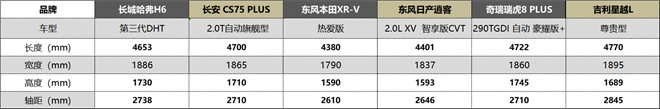 自主、合资争相竞技，“一诺杯”2022年度车型谁将开启你的第一台车