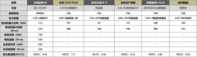 自主、合资争相竞技，“一诺杯”2022年度车型谁将开启你的第一台车