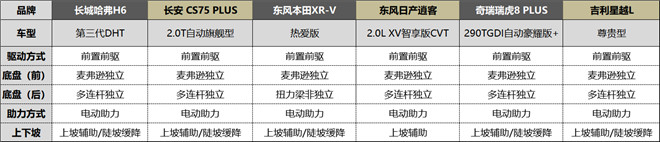 自主、合资争相竞技，“一诺杯”2022年度车型谁将开启你的第一台车