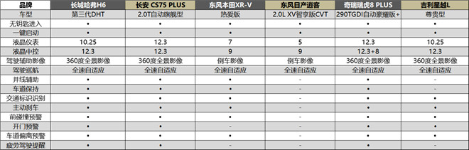 自主、合资争相竞技，“一诺杯”2022年度车型谁将开启你的第一台车