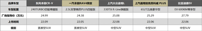 自主、合资竞争新战场，“一诺杯”2022年度车型谁将成为最佳增换购之选