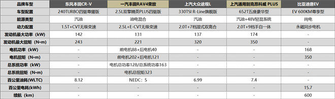 自主、合资竞争新战场，“一诺杯”2022年度车型谁将成为最佳增换购之选