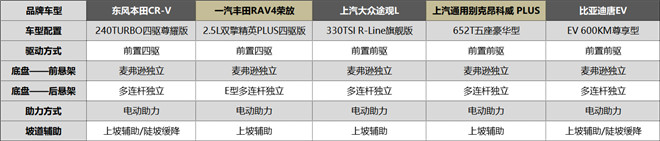 自主、合资竞争新战场，“一诺杯”2022年度车型谁将成为最佳增换购之选